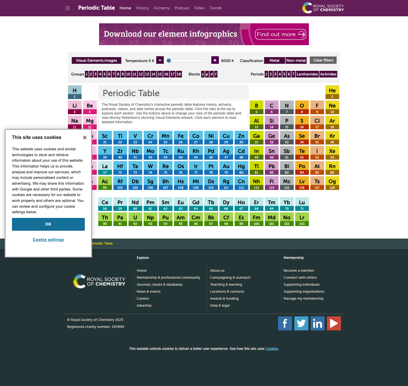 RSC periodic table