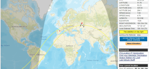 Satellites forecast