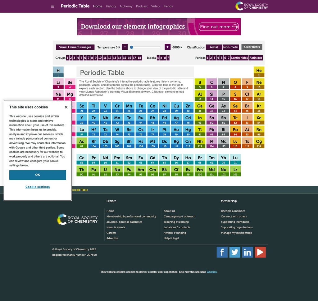 RSC Periodic Table interactive map | Jesus Iniesta
