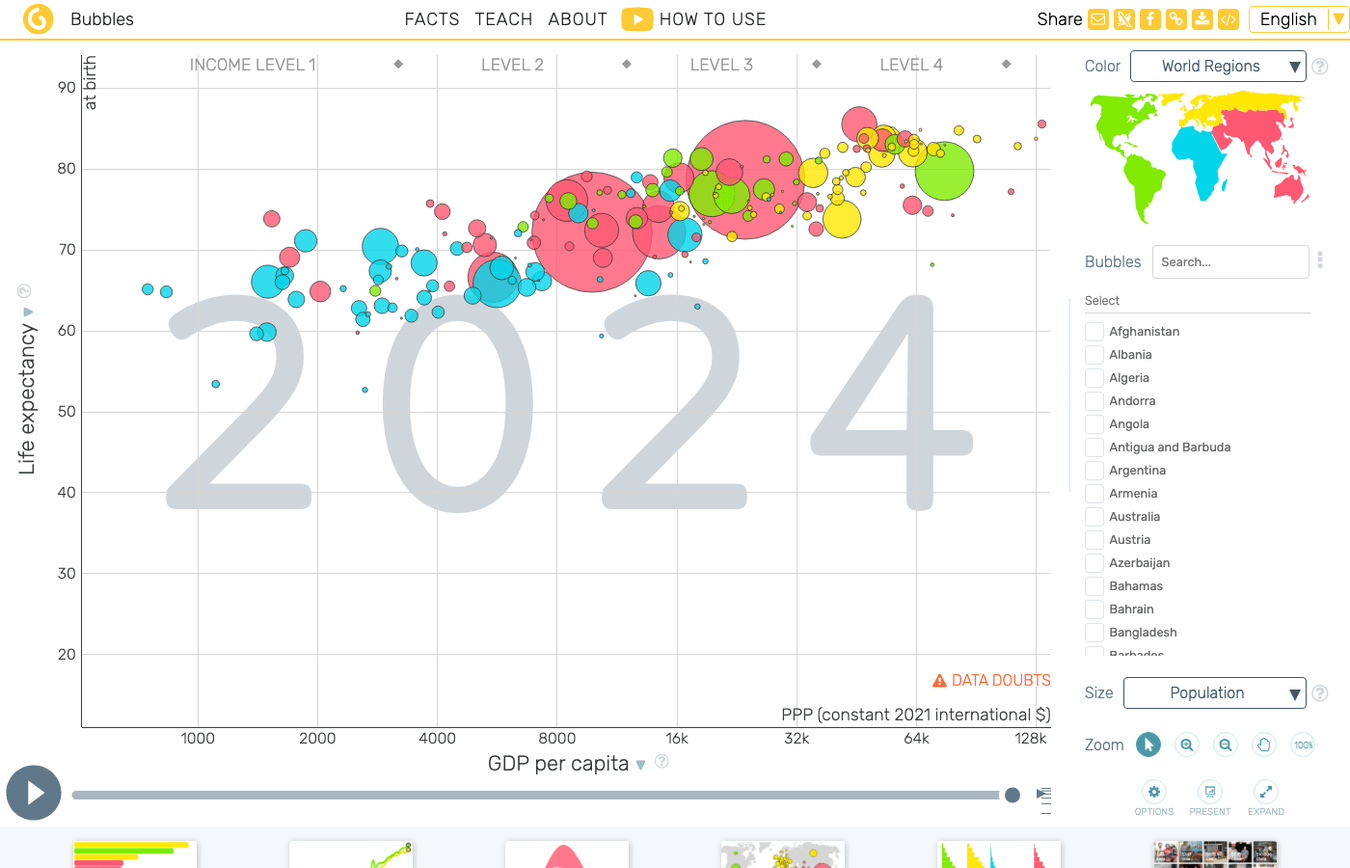 Gapminder interactive data explorer